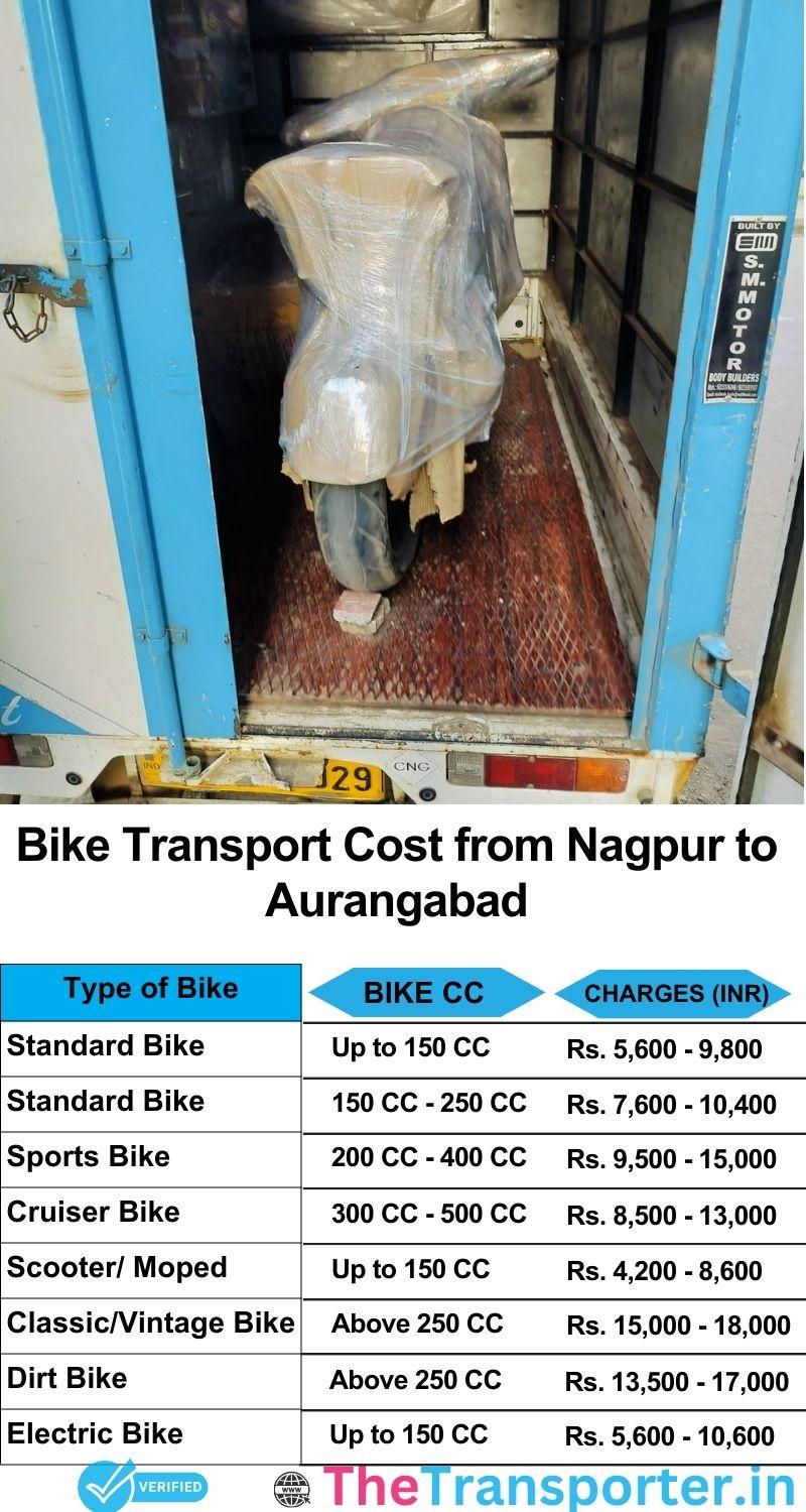 Nagpur to Aurangabad bike parcel cost list