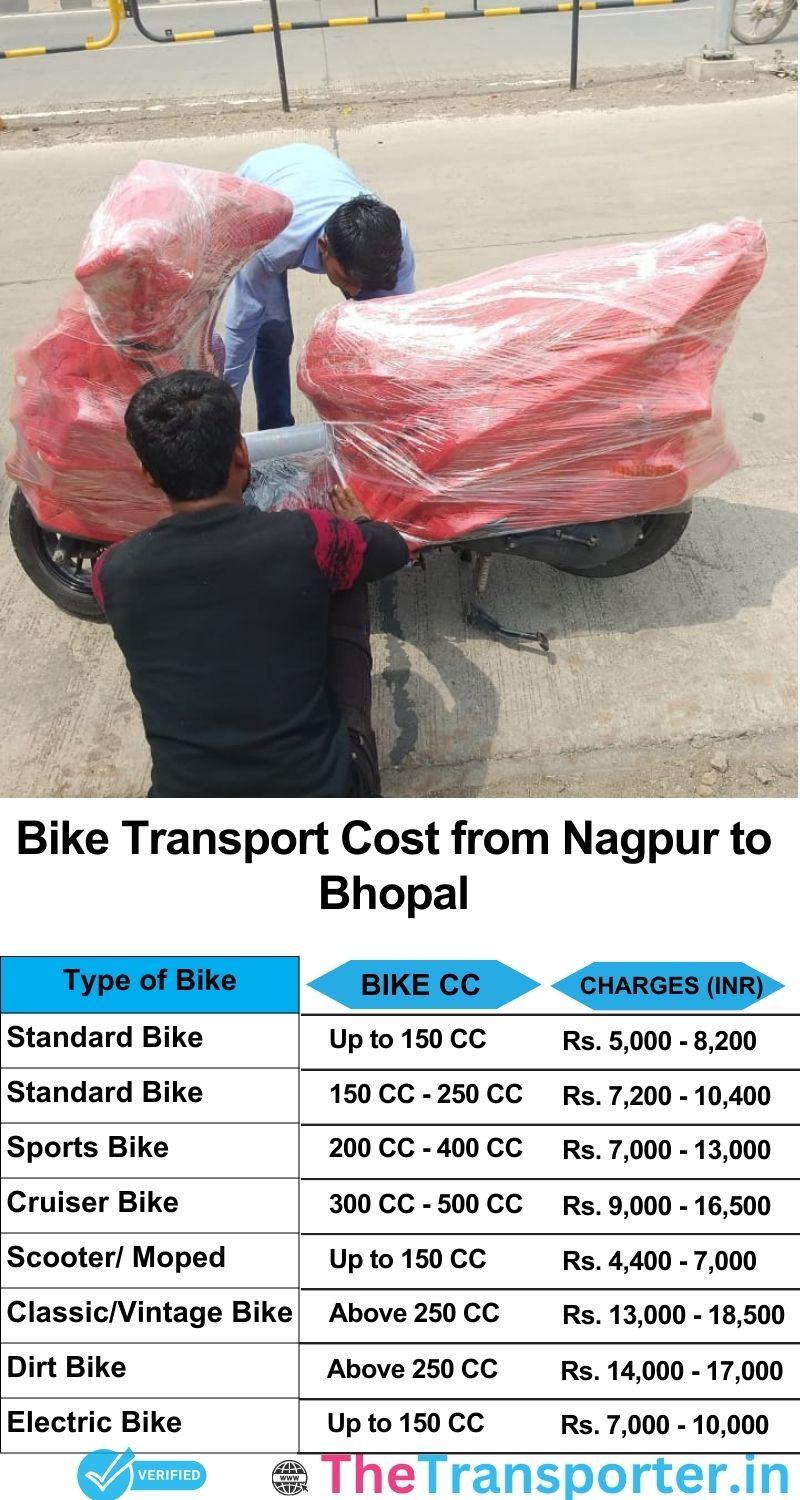 Nagpur to Bhopal bike parcel cost list