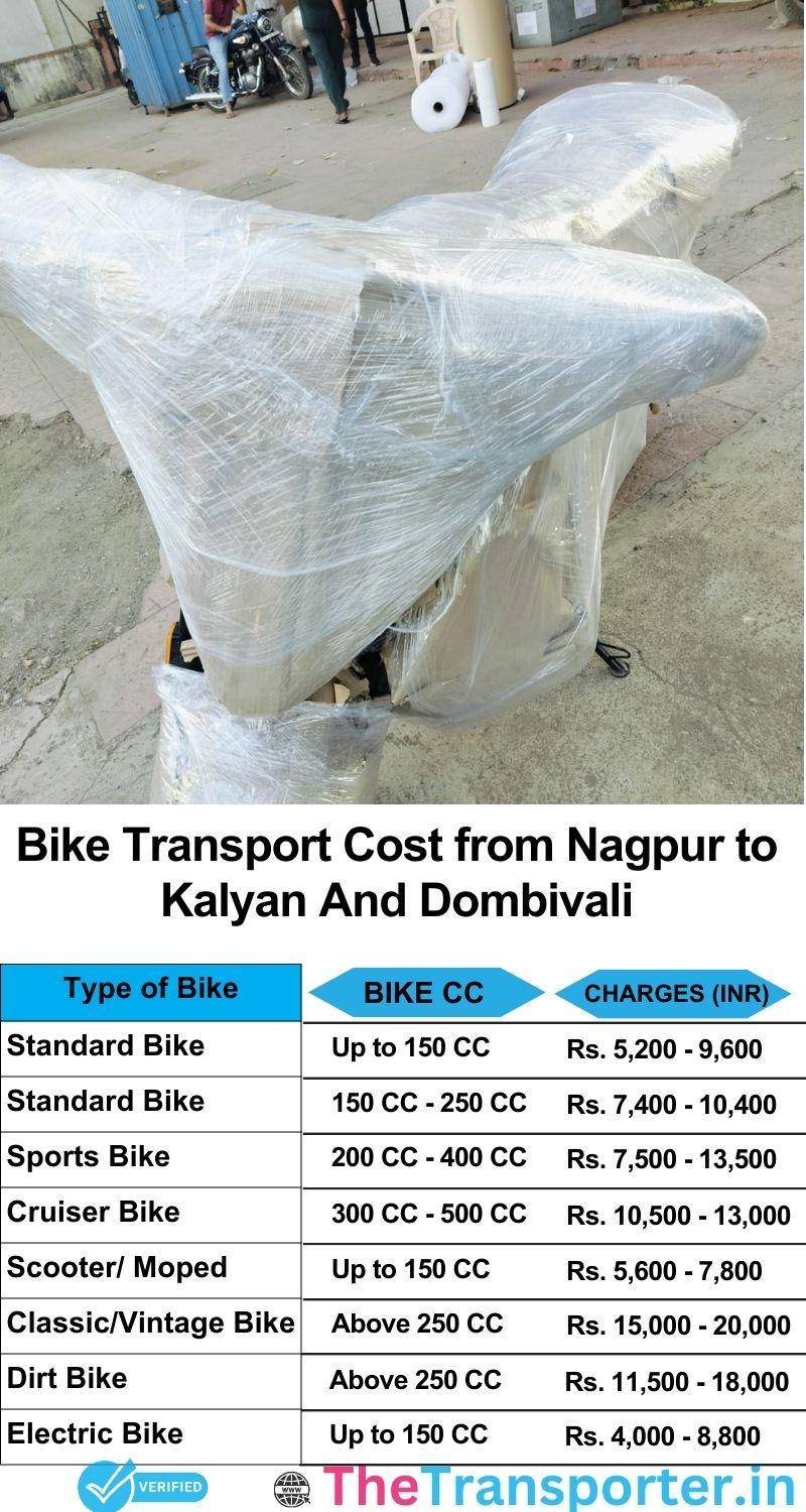 Nagpur to Kalyan and dombivali bike parcel cost list