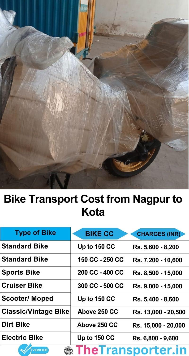 Nagpur to Kota bike parcel cost list