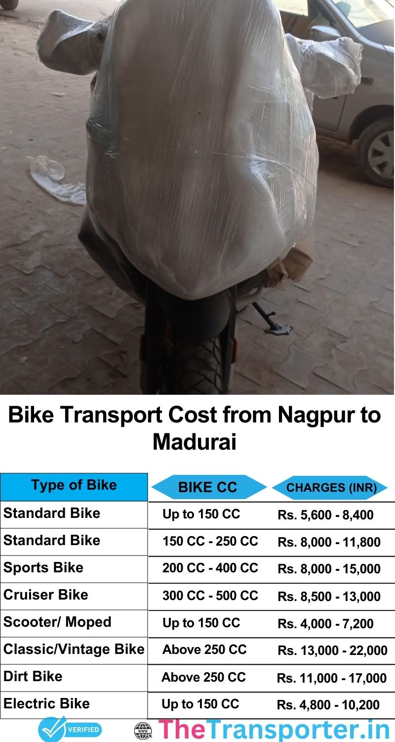 Nagpur to Madurai bike parcel cost list