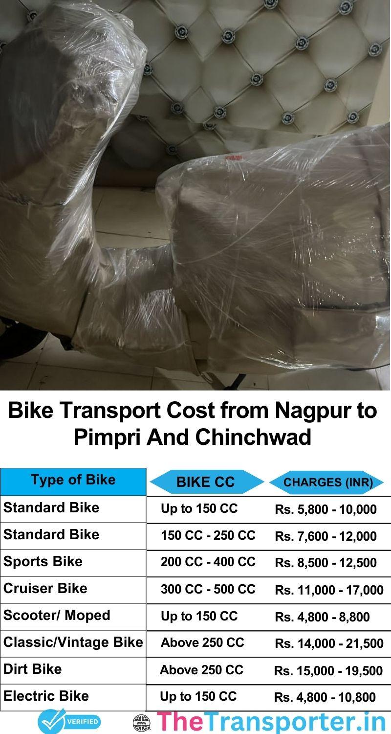 Nagpur to Pimpri and chinchwad bike parcel cost list