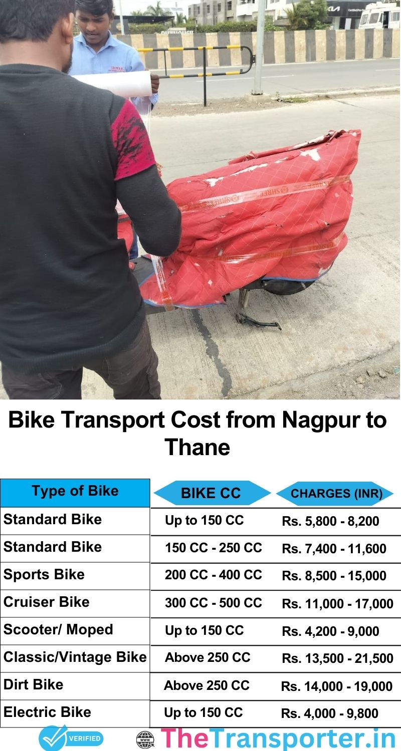 Nagpur to Thane bike parcel cost list