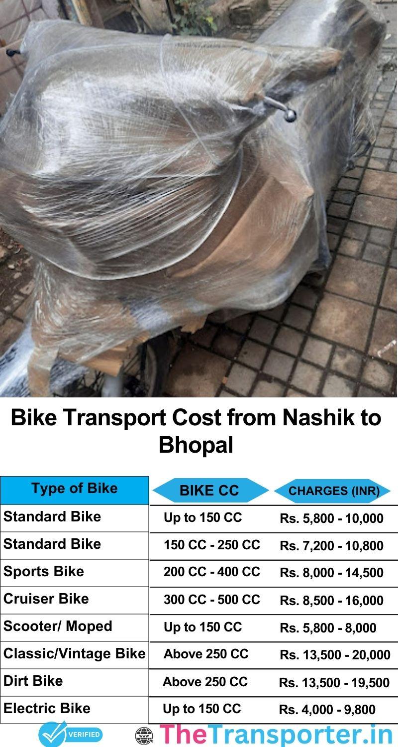 Nashik to Bhopal bike parcel cost list