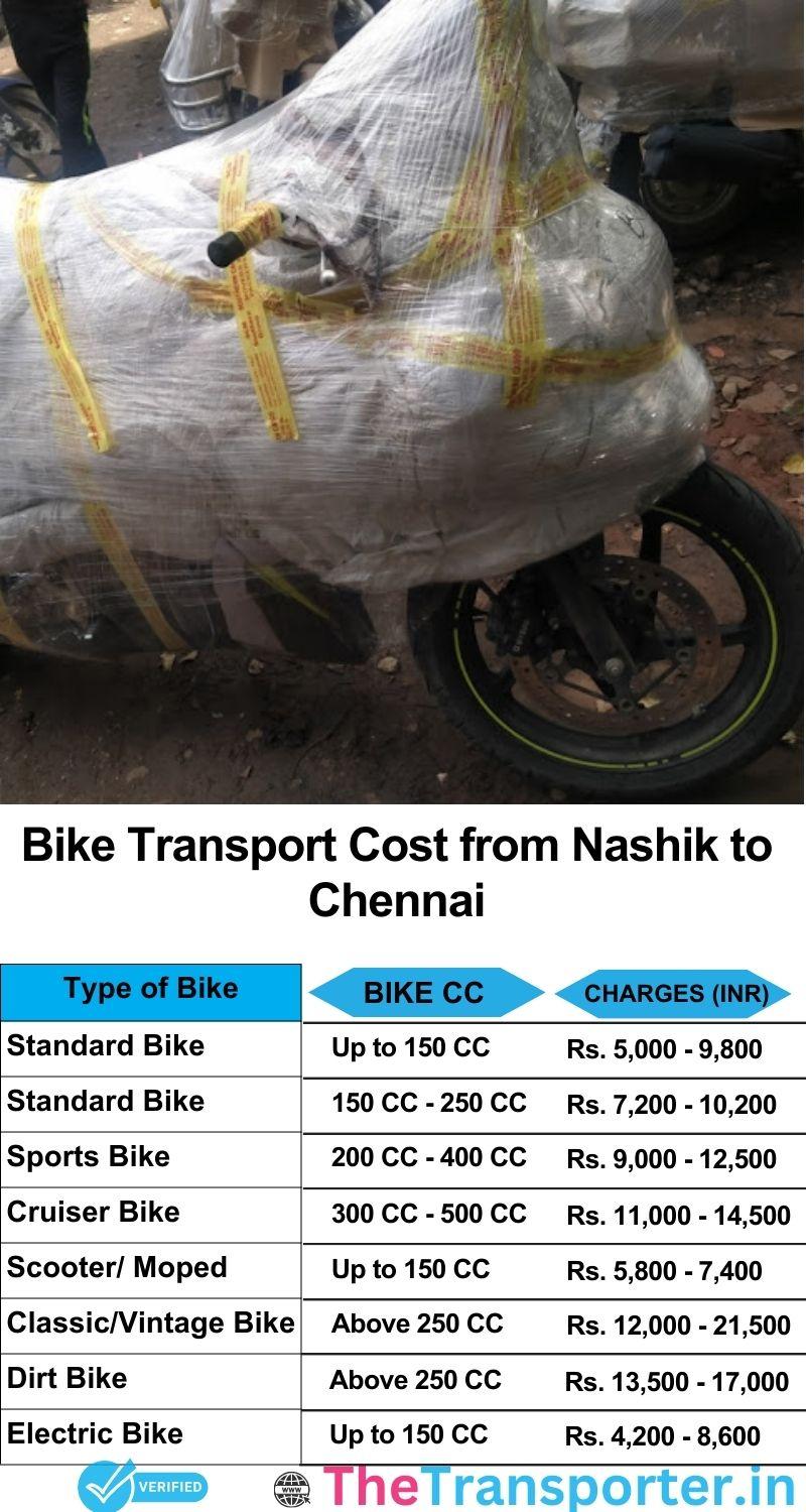 Nashik to Chennai bike parcel cost list