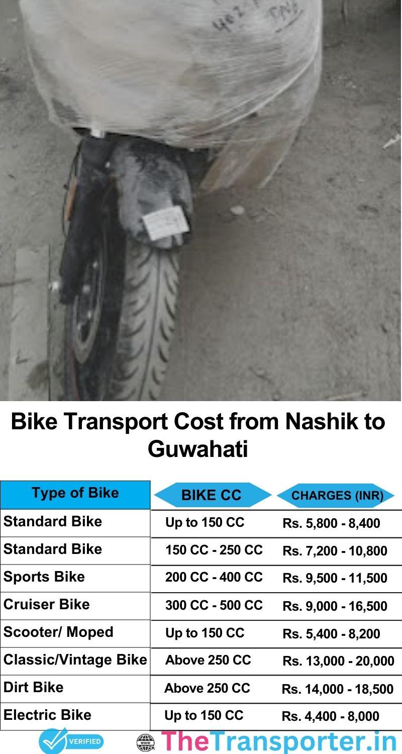 Nashik to Guwahati bike parcel cost list