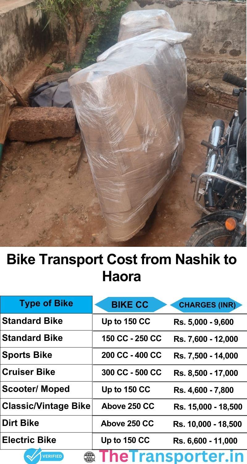 Nashik to Haora bike parcel cost list