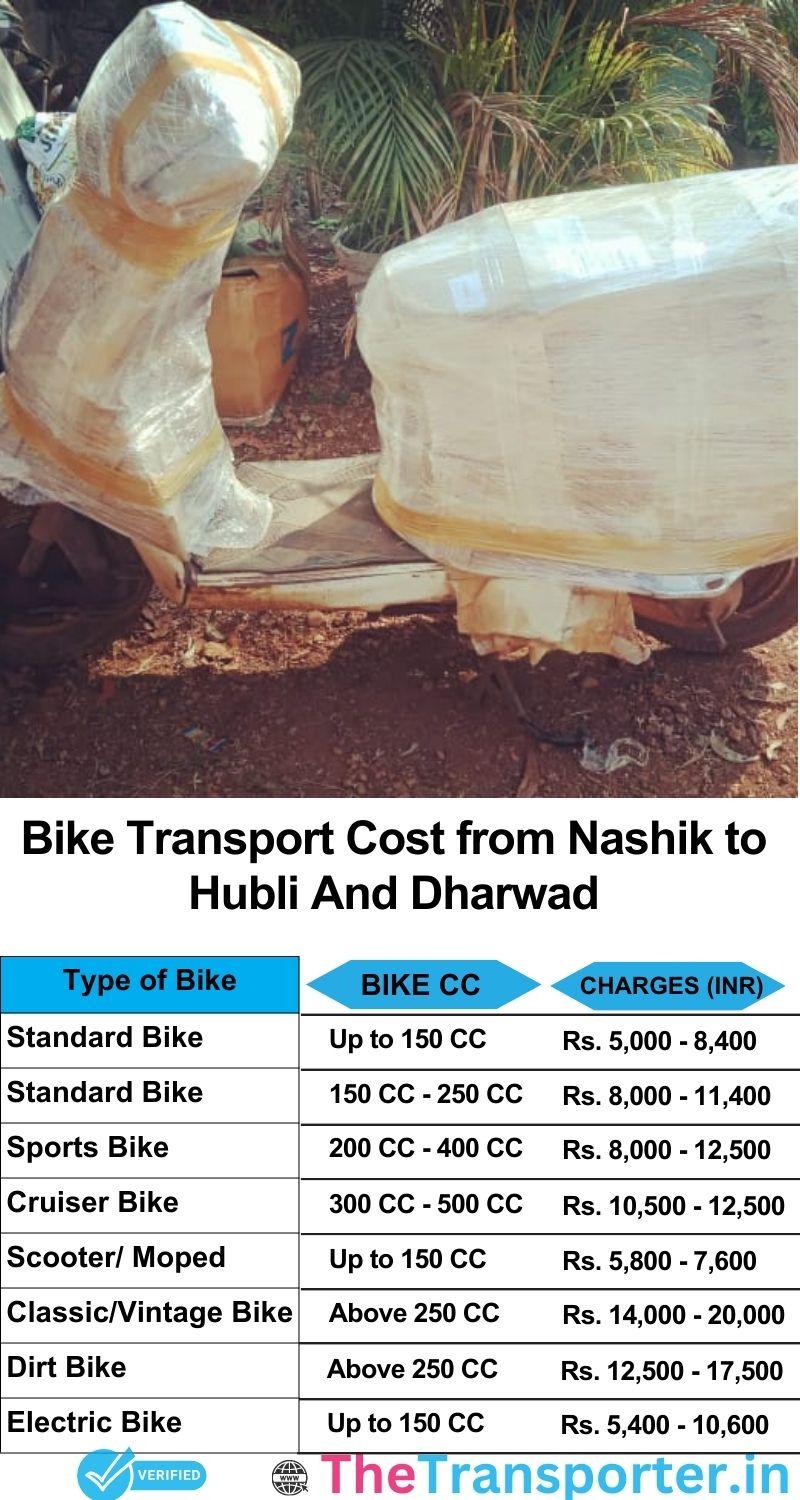 Nashik to Hubli and dharwad bike parcel cost list