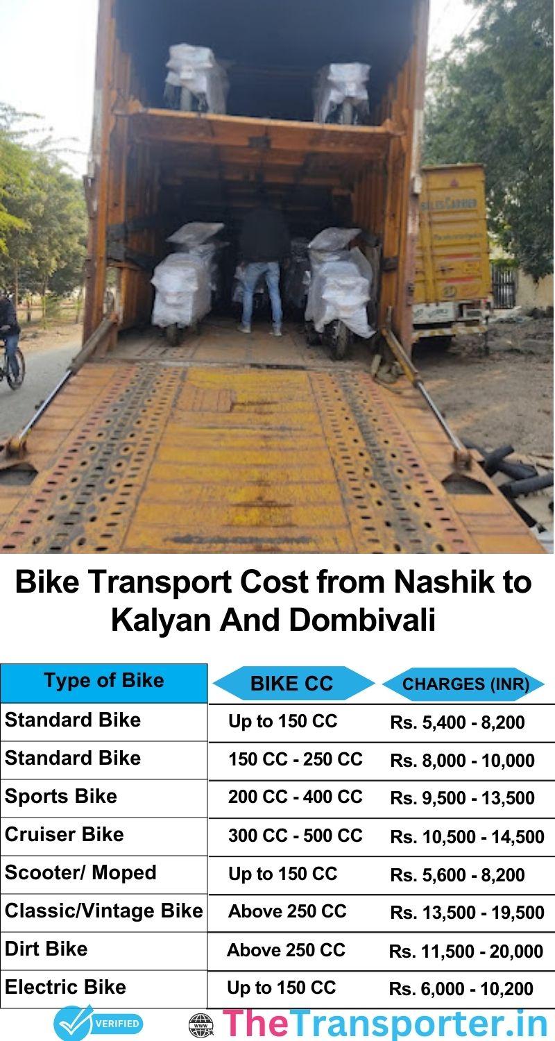 Nashik to Kalyan and dombivali bike parcel cost list