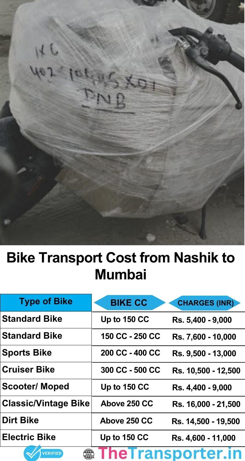 Nashik to Mumbai bike parcel cost list