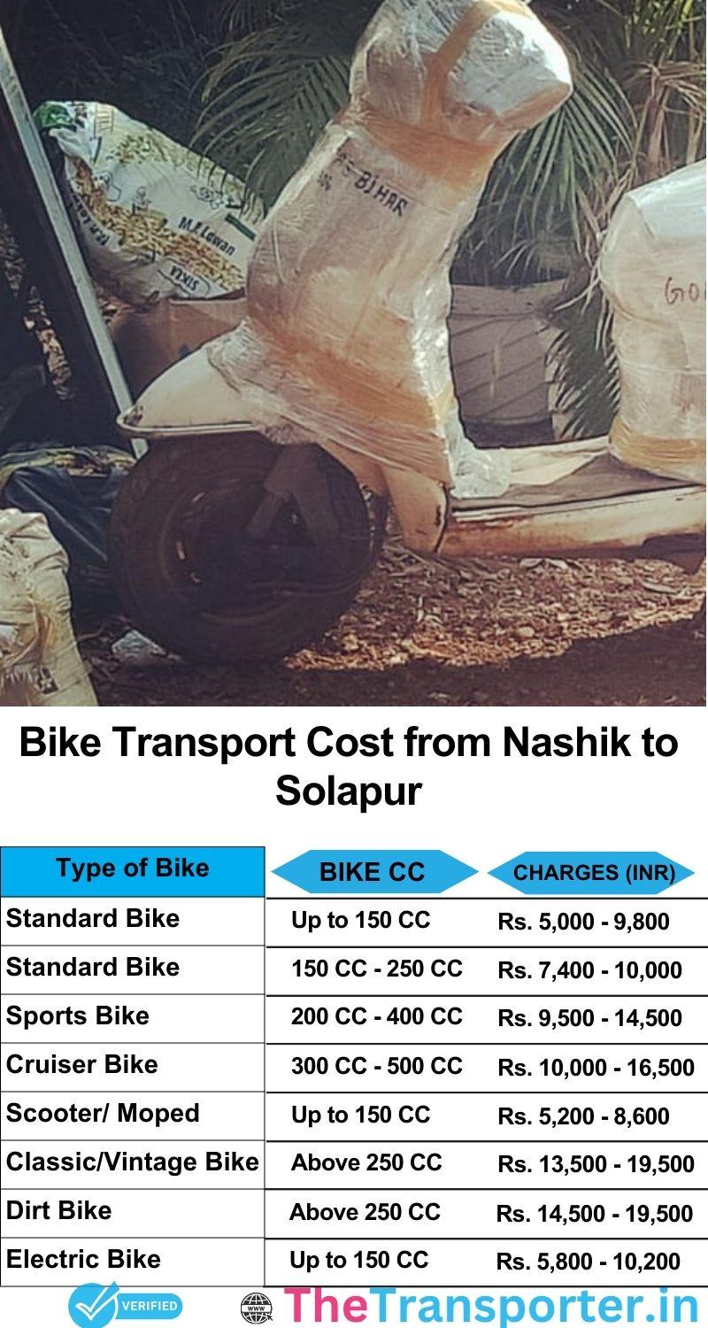 Nashik to Solapur bike parcel cost list