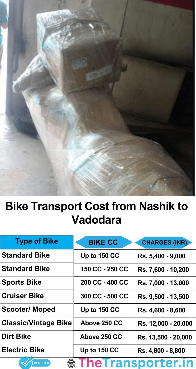Nashik to Vadodara bike parcel cost list