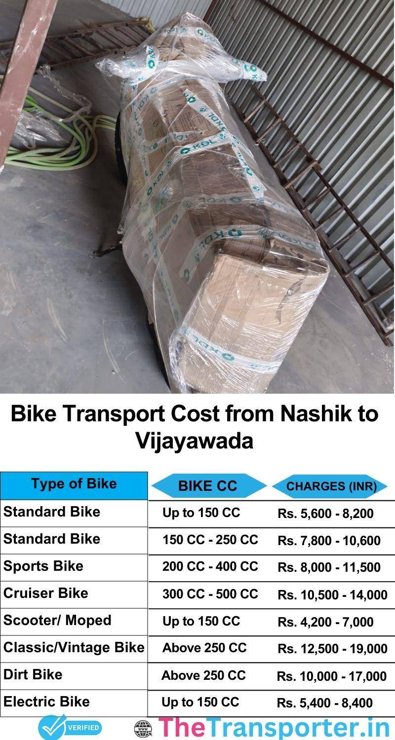 Nashik to Vijayawada bike parcel cost list