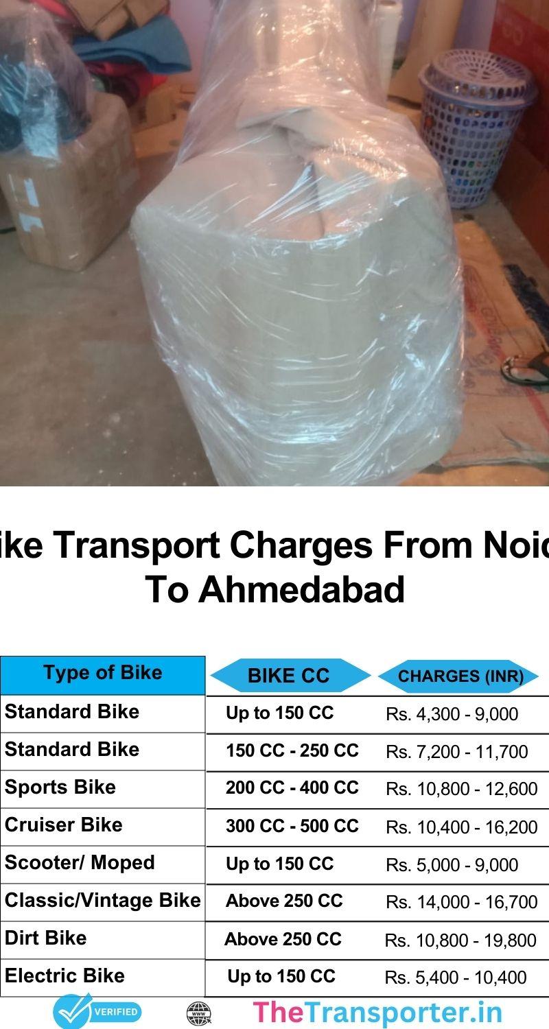 Bike shifting Noida to Ahmedabad with cost-effective options and full support