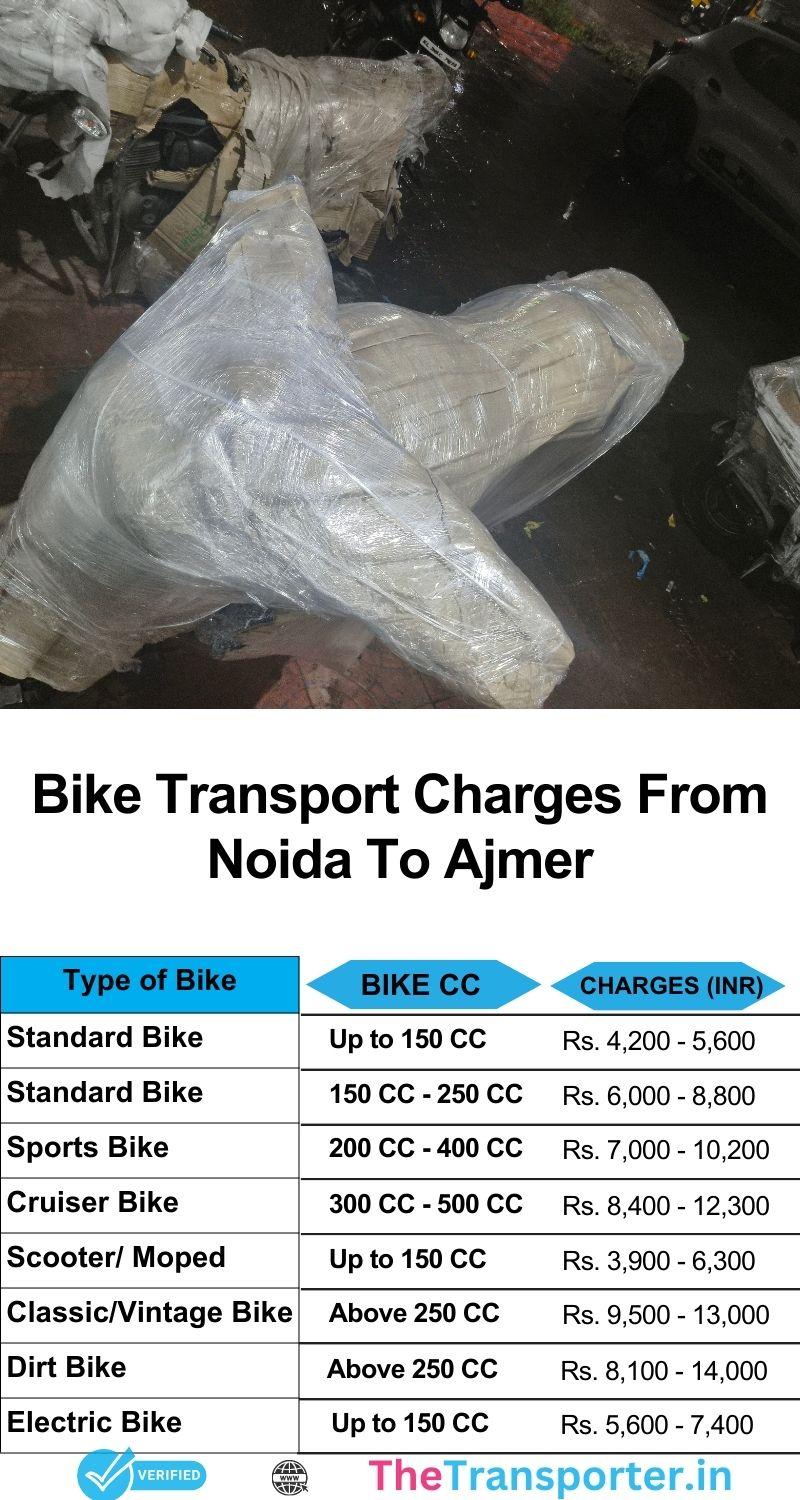 Bike delivery price list from Noida to Ajmer with live tracking and expert handling