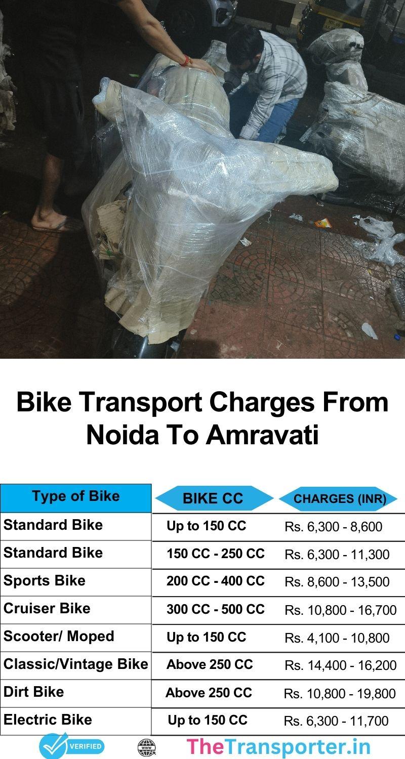 Affordable bike movement from Noida to Amravati with verified rates and secure packaging support