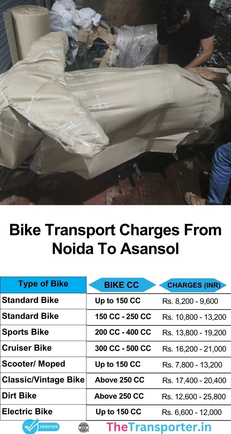 Transparent pricing chart for Noida to Asansol bike delivery with customer service and safety features