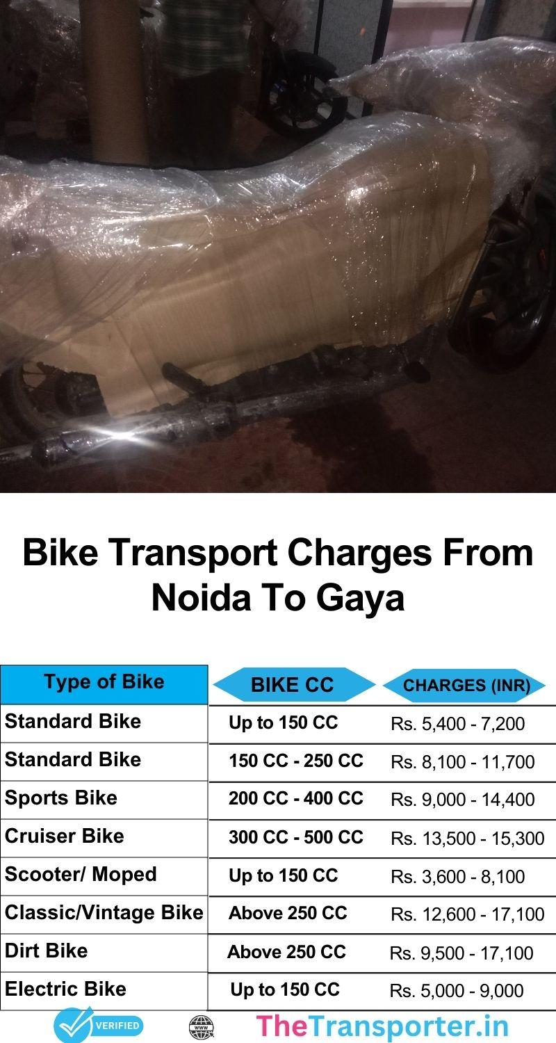 Transparent bike delivery cost chart from Noida to Gaya for smooth relocation