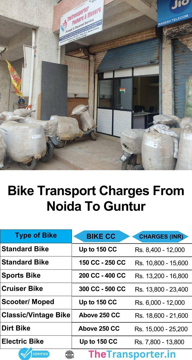Bike shifting charges from Noida to Guntur with clear rate details and handling support