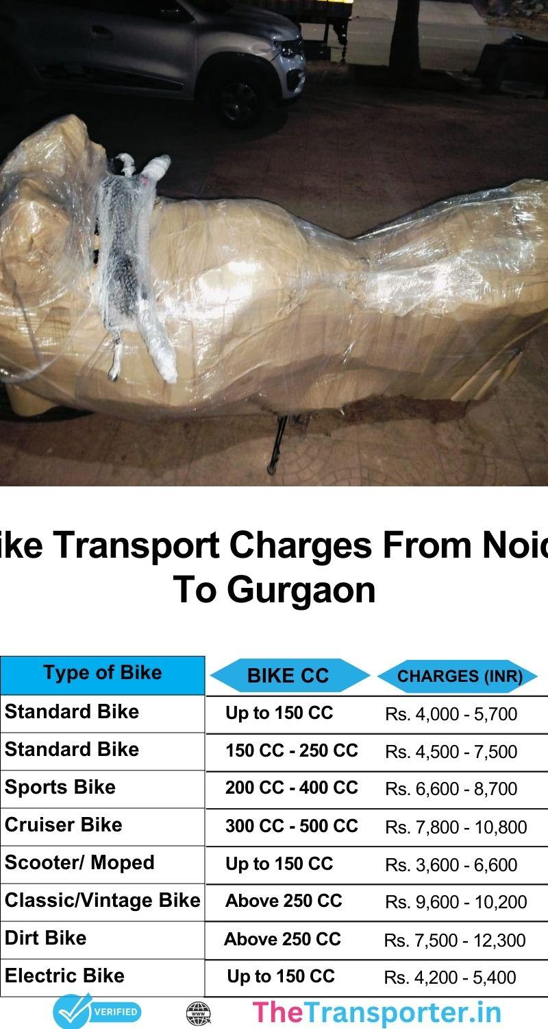 Bike relocation services Noida to Gurgaon with live tracking and low shifting rates
