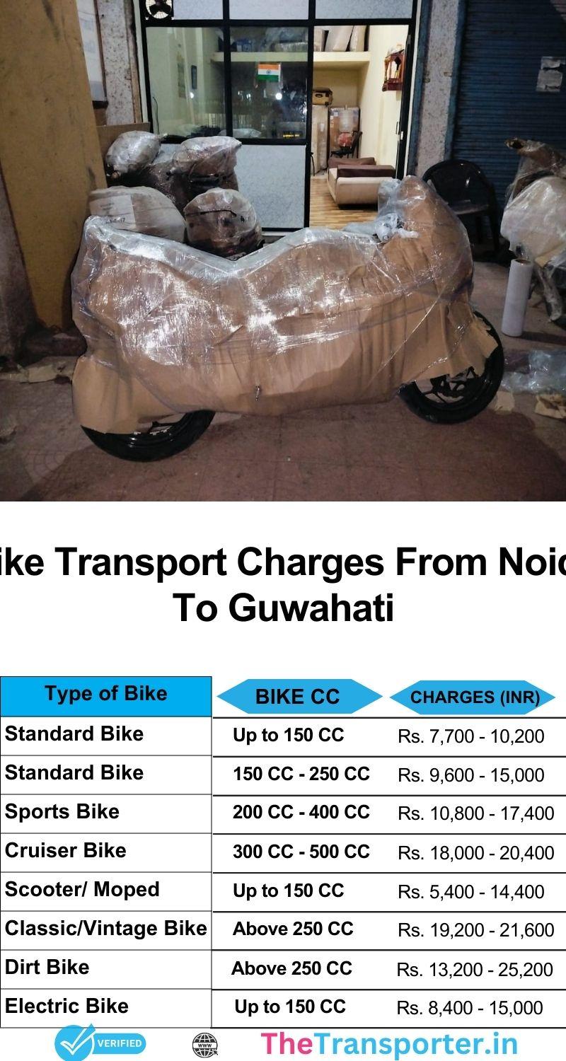 Bike transport Noida to Guwahati with easy booking and rate chart updates