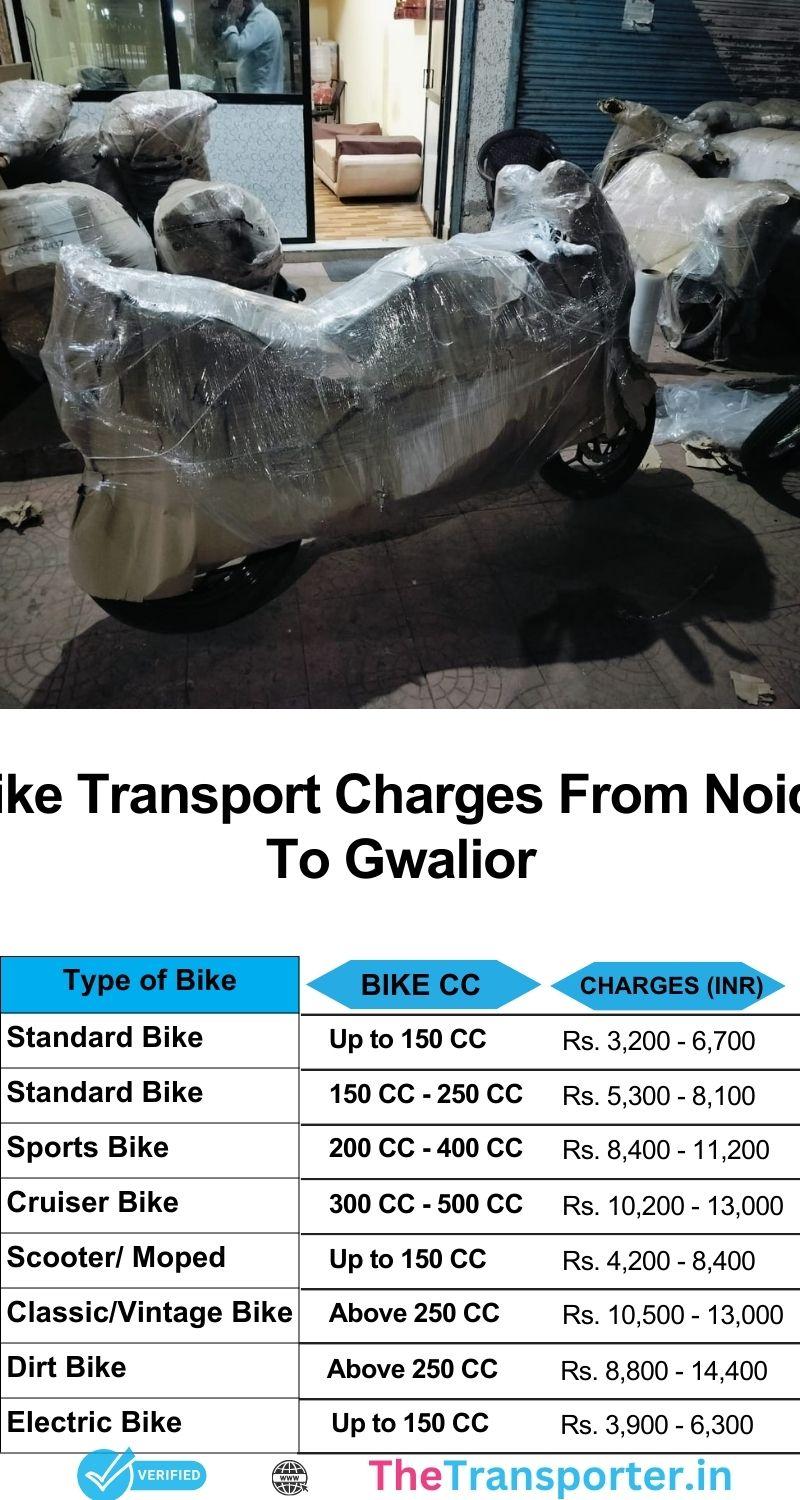 Bike transport Noida to Gwalior with affordable rates and real-time delivery updates