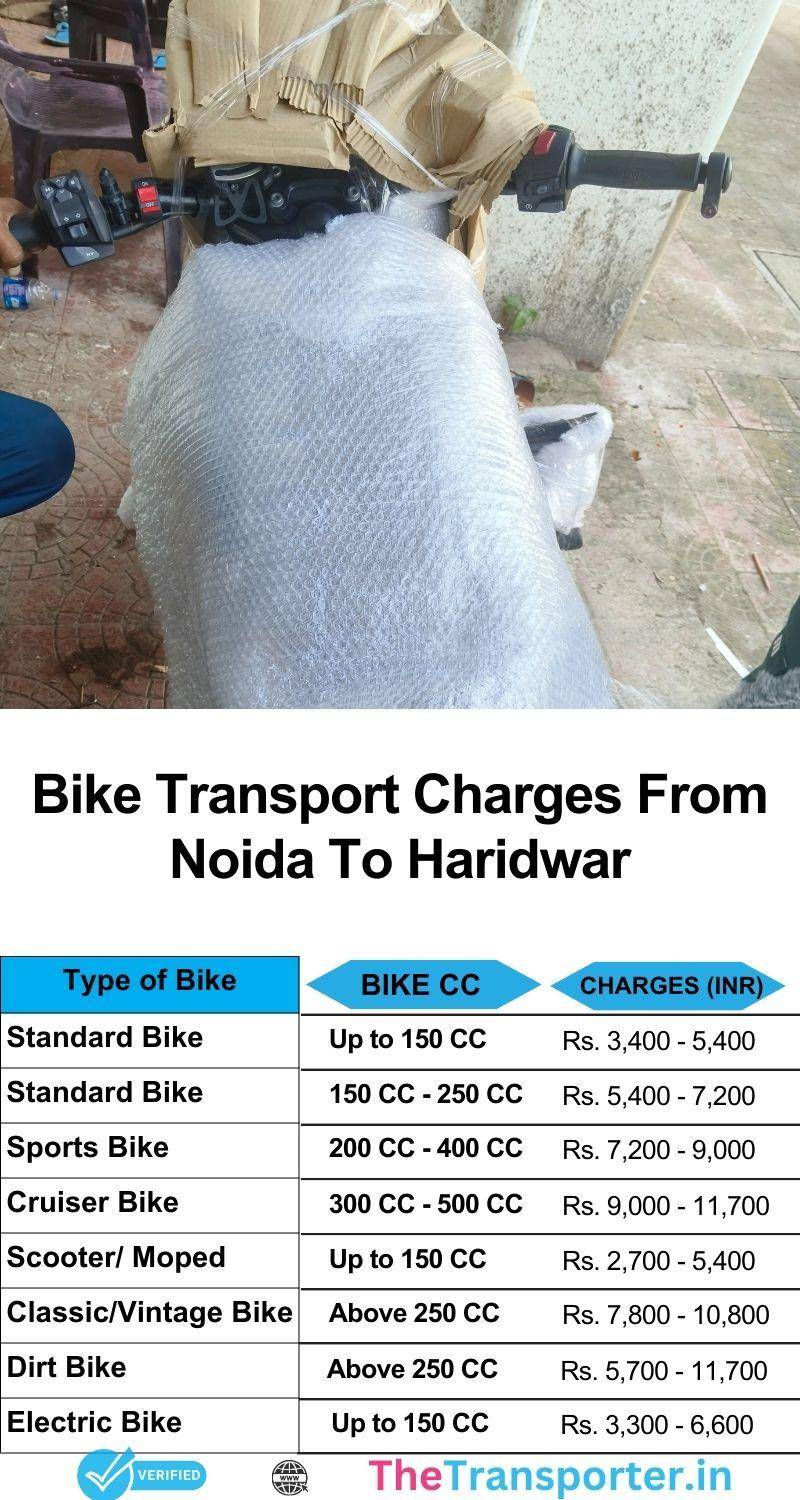 Bike shifting from Noida to Haridwar with reliable loading and accurate charges