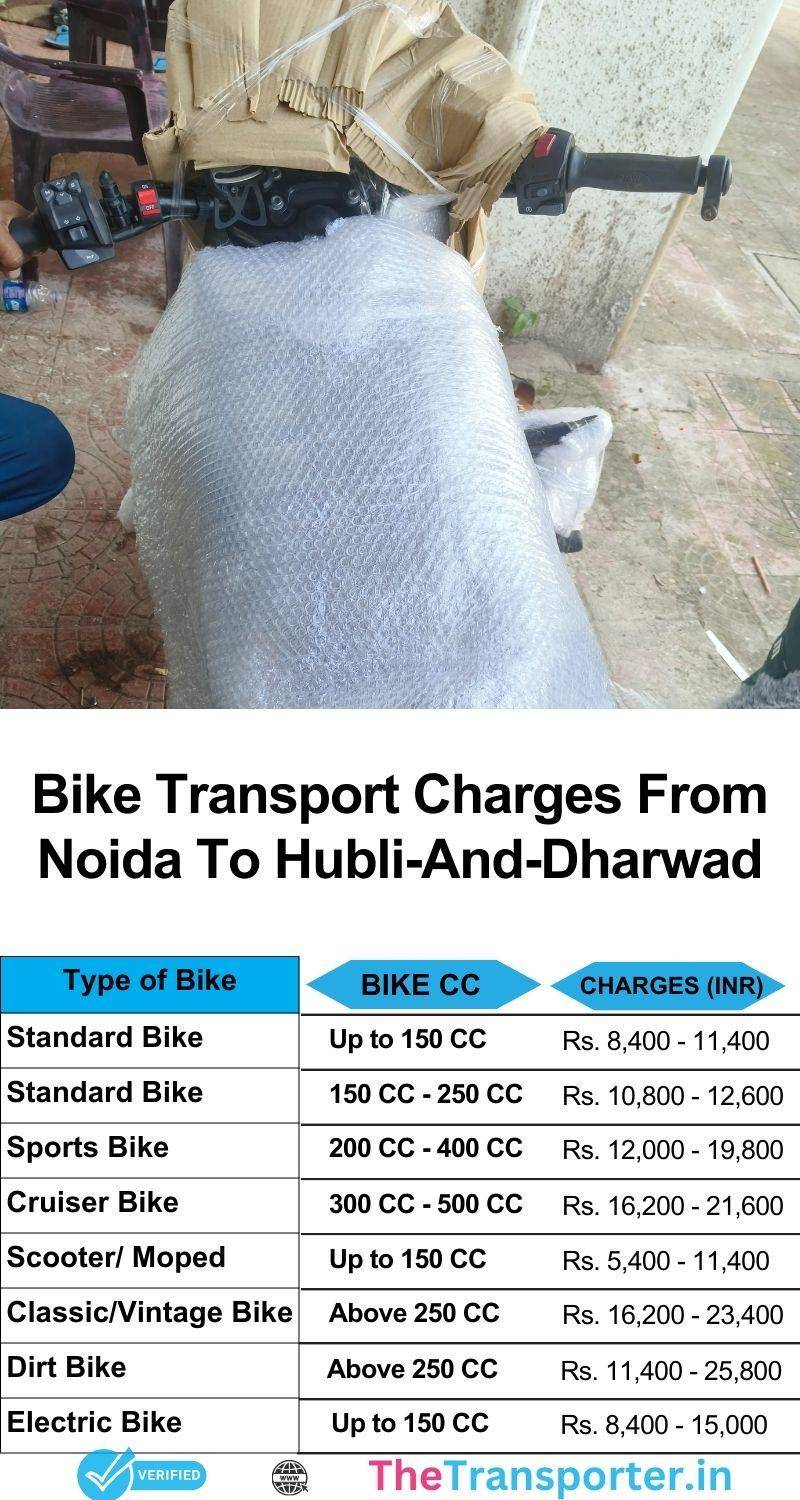 Bike relocation charges Noida to Hubli And Dharwad with price list and safe delivery