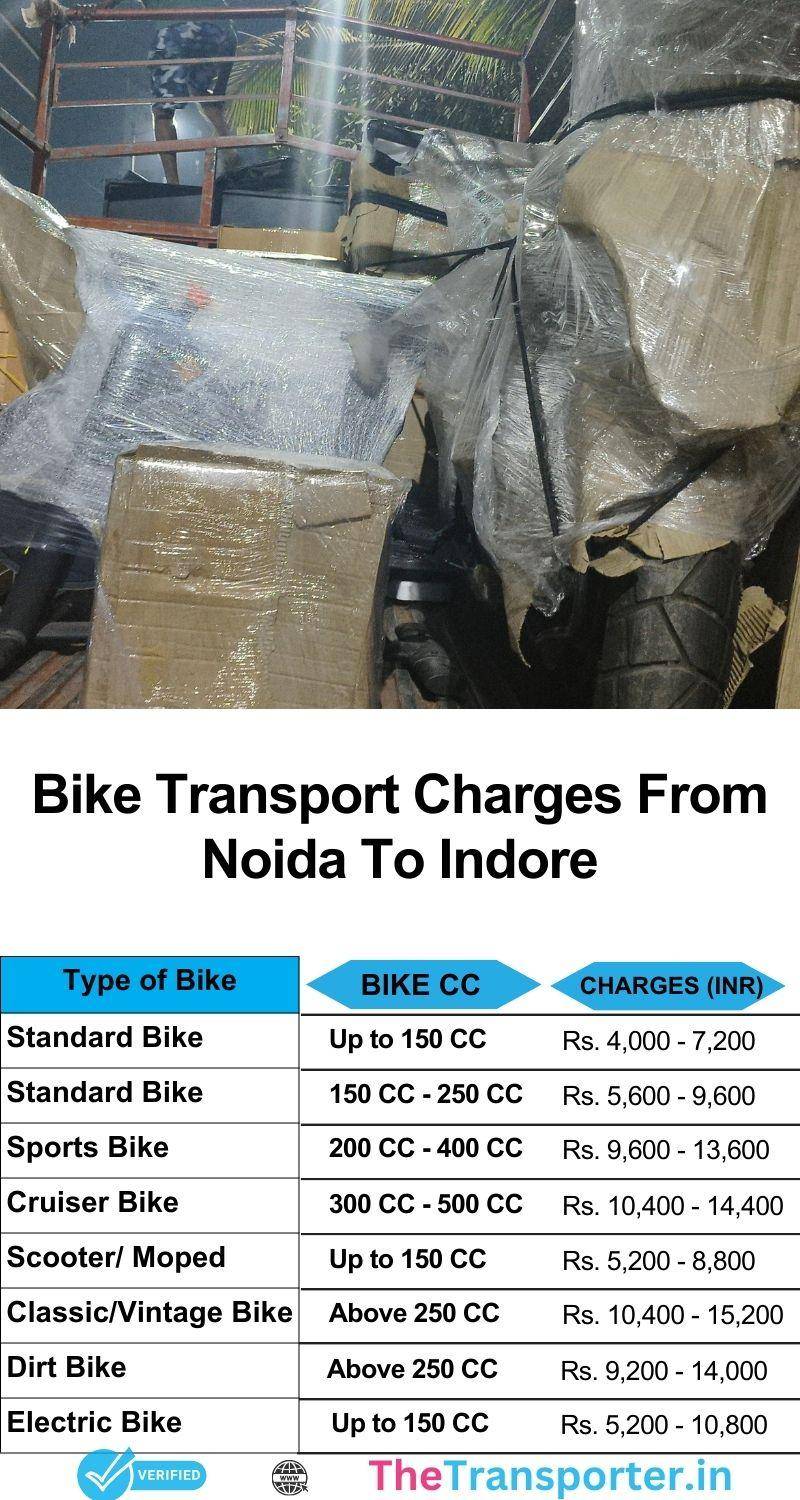 Bike transport services Noida to Indore with insured options and live updates