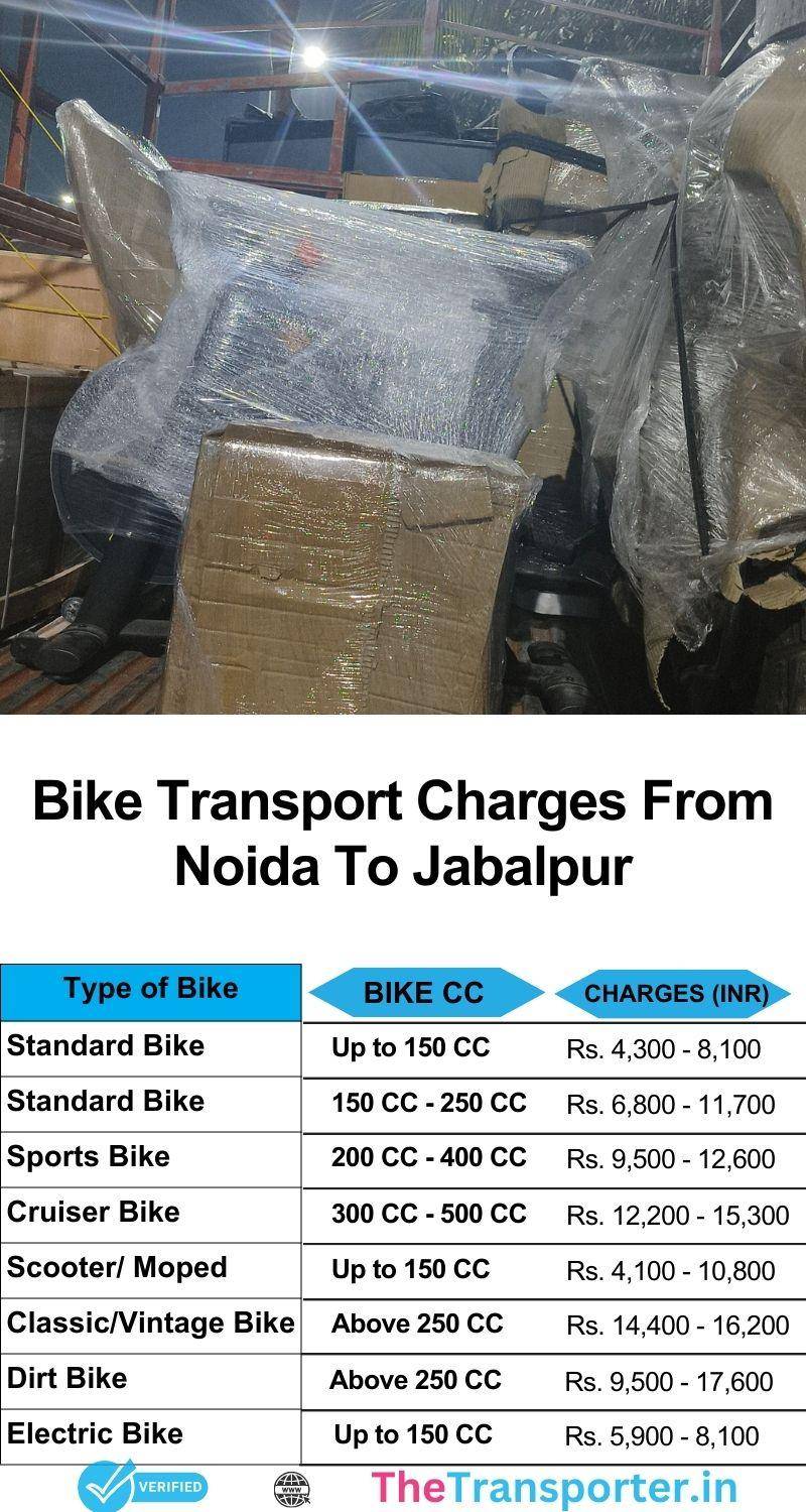 Bike shifting cost Noida to Jabalpur with verified team and route-based price list