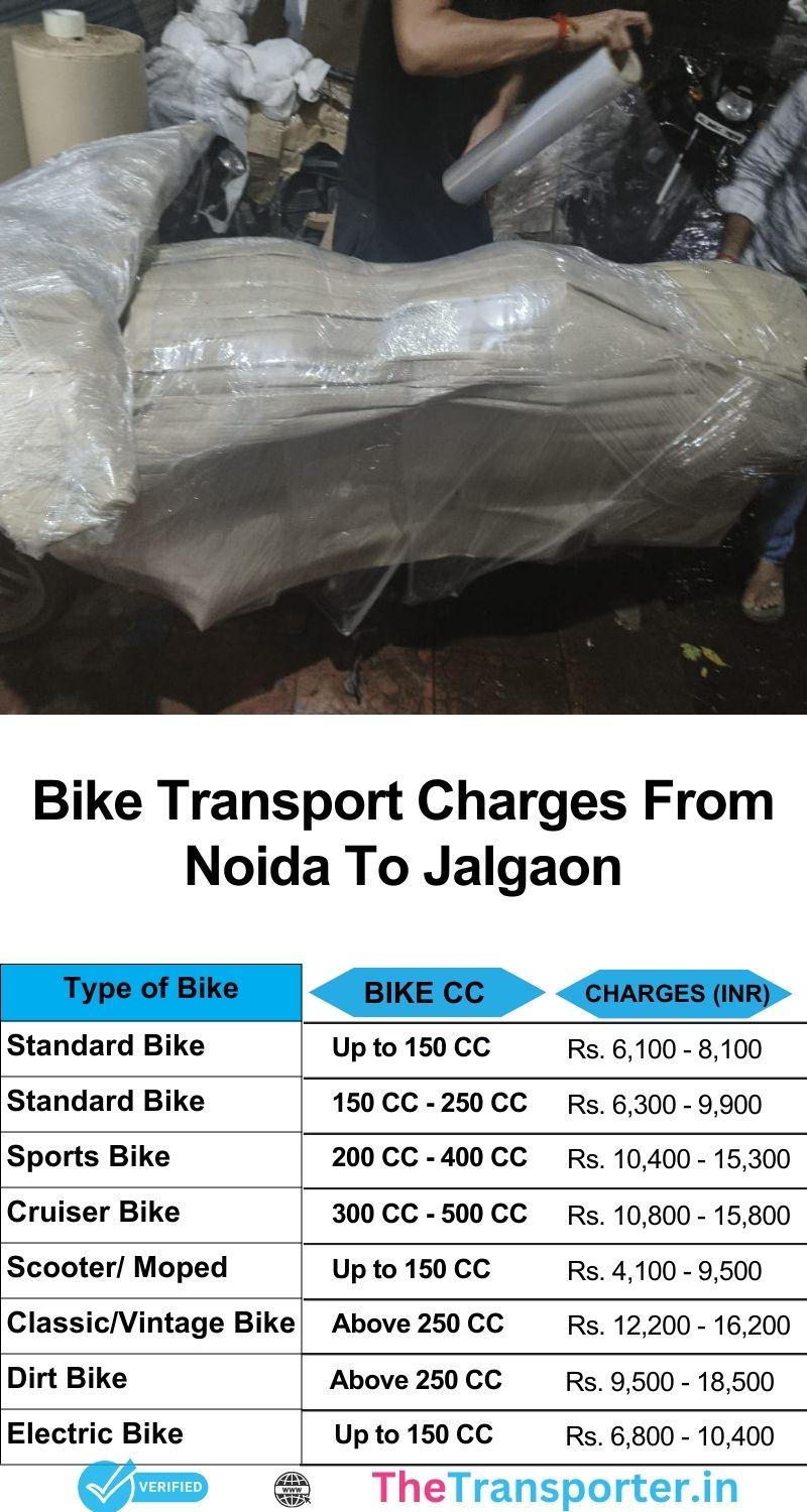 Bike delivery price list from Noida to Jalgaon with all services included