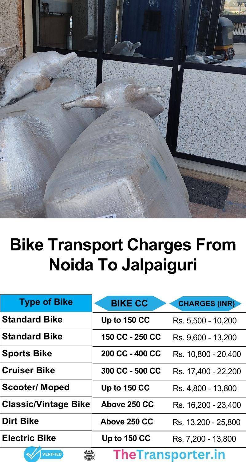 Updated price chart for bike transport from Noida to Jalpaiguri with verified rates