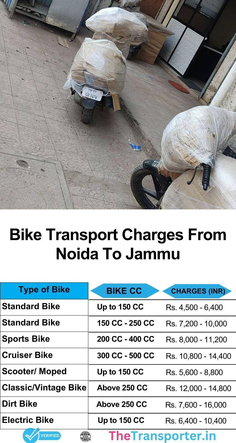 Trusted bike transport chart from Noida to Jammu with cost list and timely service
