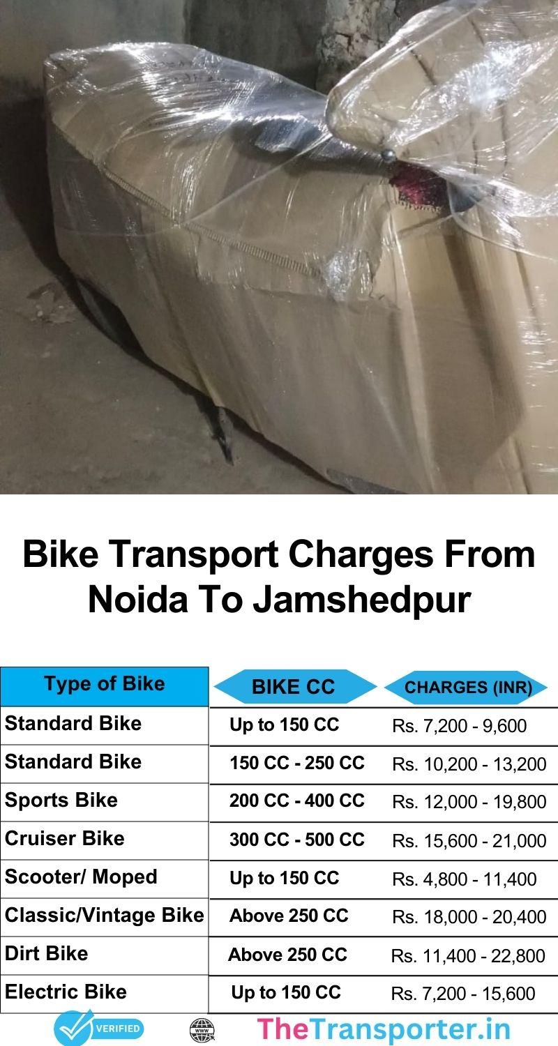 Bike moving rate chart from Noida to Jamshedpur with affordable service options