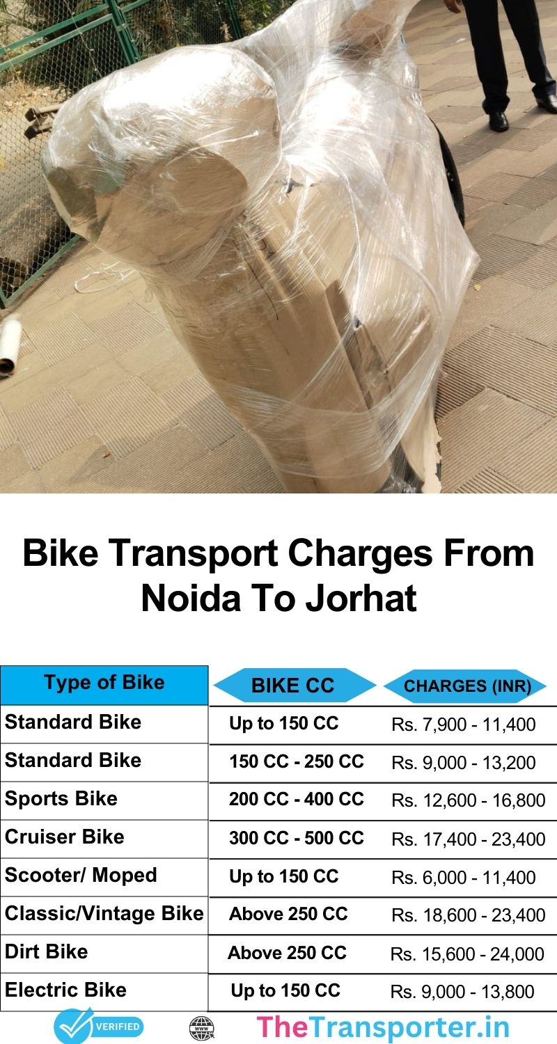 Noida to Jorhat bike service price list with proper planning and delivery schedule