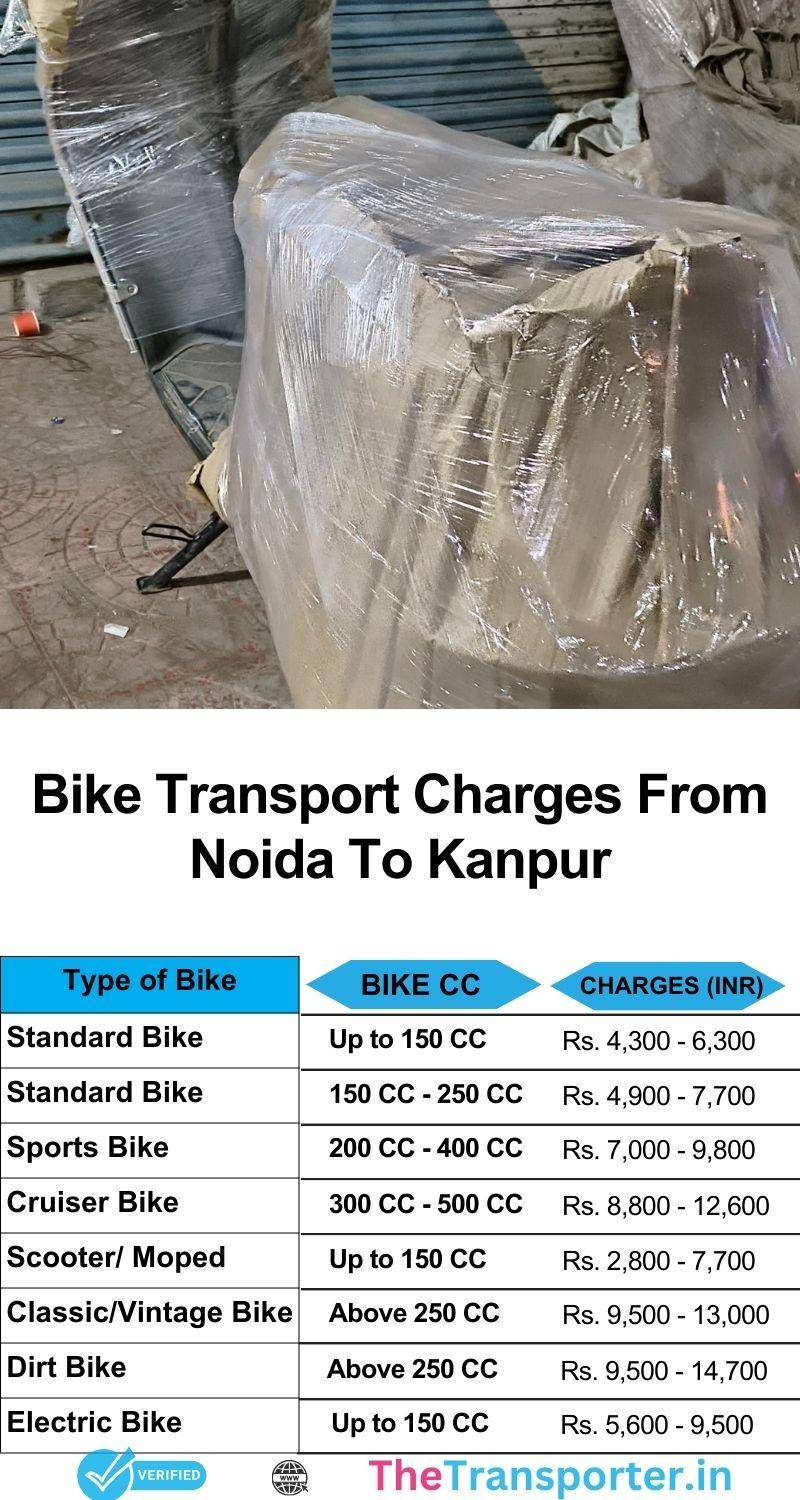 Bike relocation services Noida to Kanpur with easy booking and real-time updates