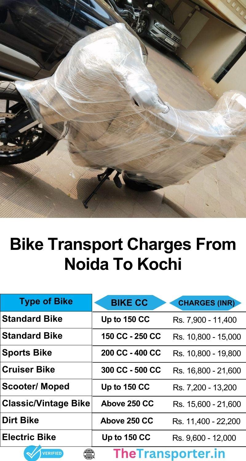 Bike relocation chart from Noida to Kochi with cost list and real-time delivery info