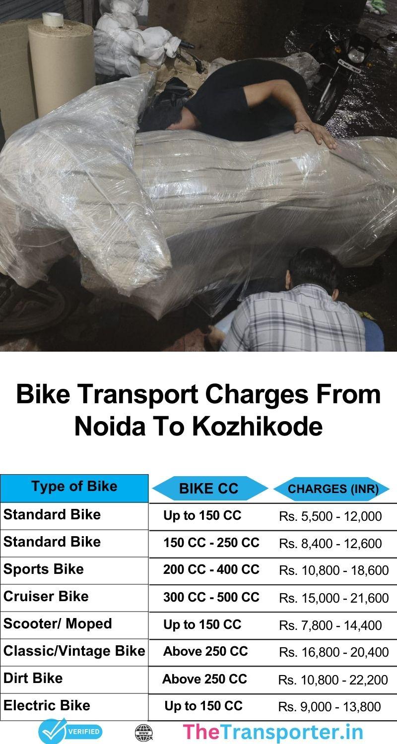 From Noida to Kozhikode, check updated bike transport rates with safe loading and fast service