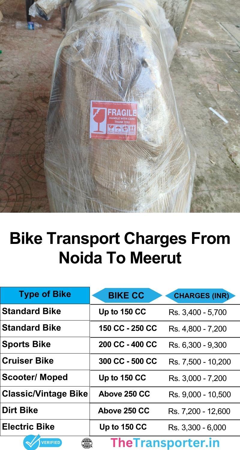 Bike transport Noida to Meerut with updated charges and route safety