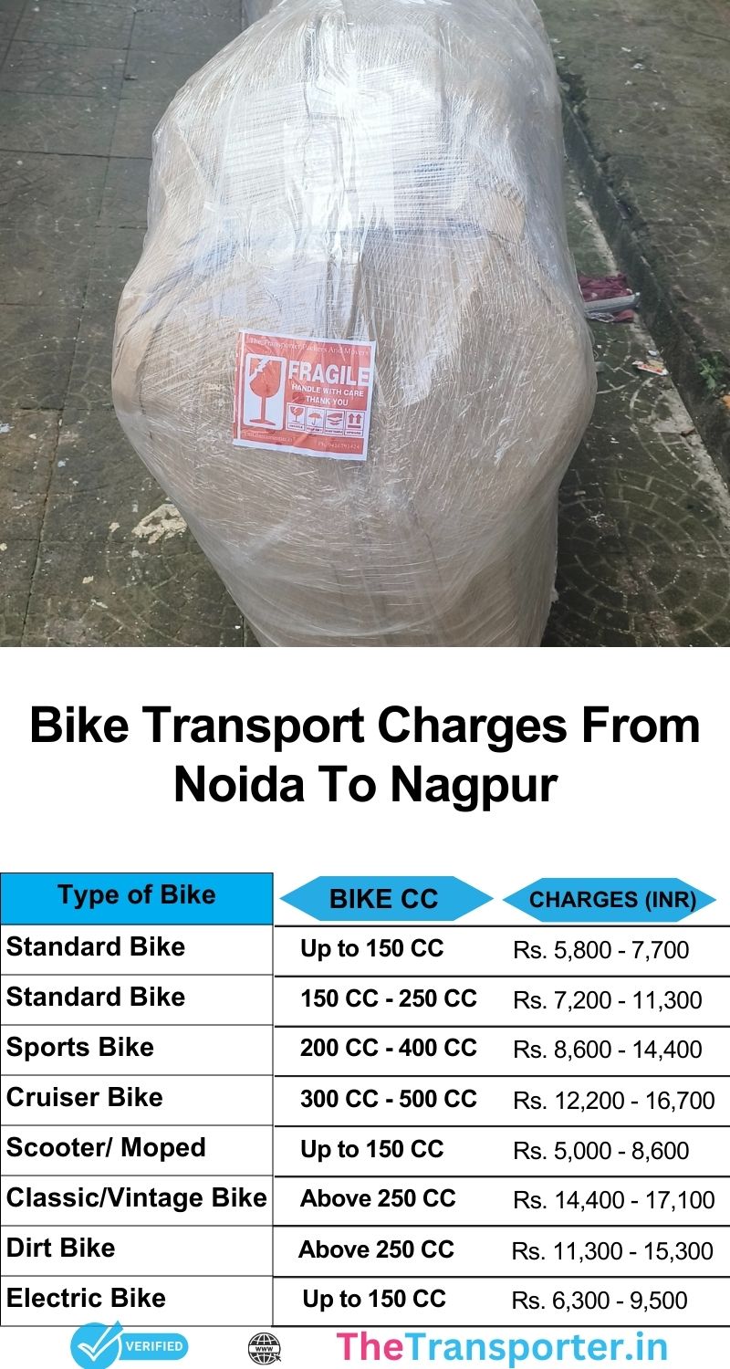 Bike relocation Noida to Nagpur with real-time updates and daily rate chart