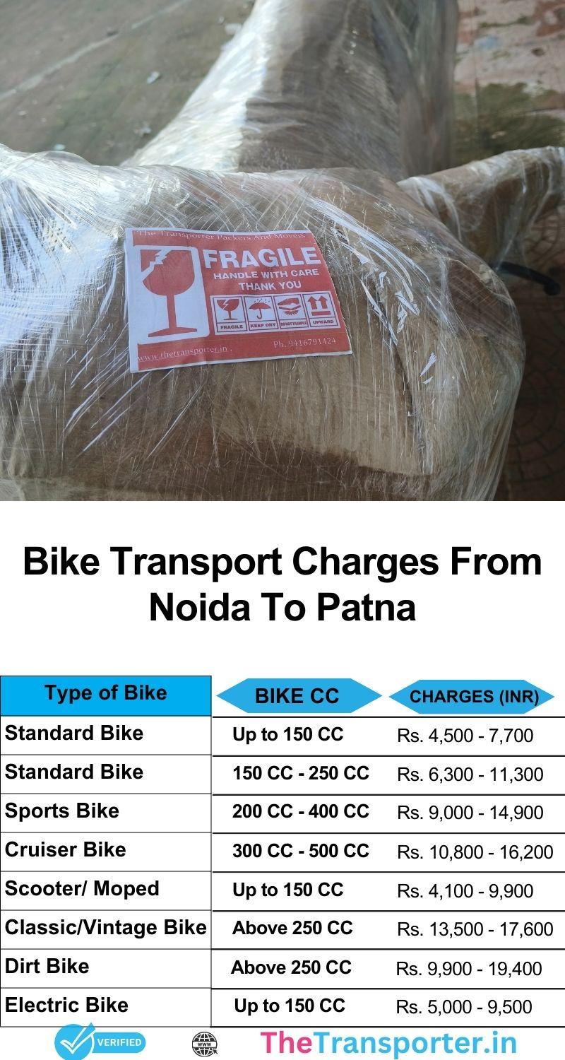 Bike relocation price list Noida to Patna with route safety and insured packing