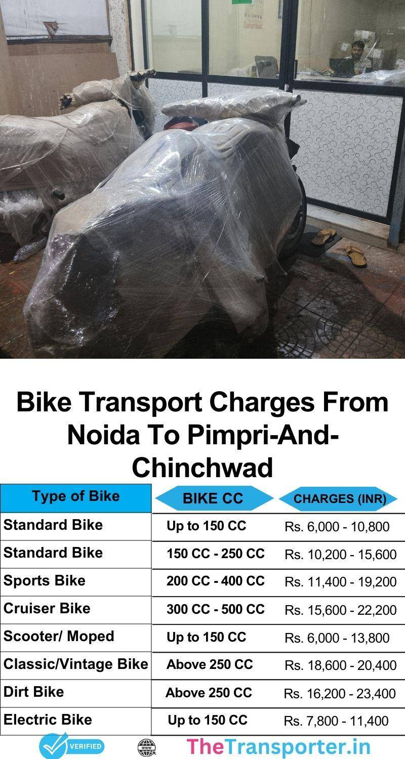 Bike shifting Noida to Pimpri And Chinchwad with affordable pricing and safety guarantee