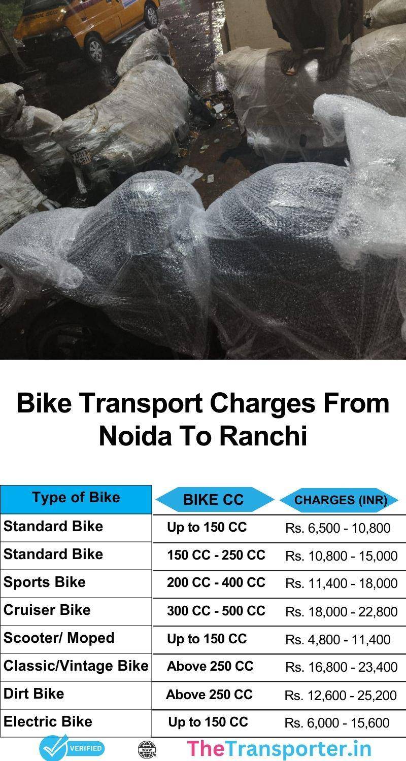 Bike transport Noida to Ranchi with complete price list and verified support