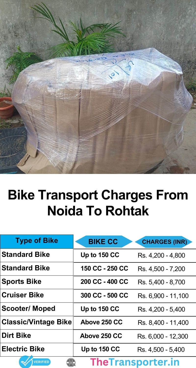 Affordable pricing for Noida to Rohtak bike moving including doorstep pickup