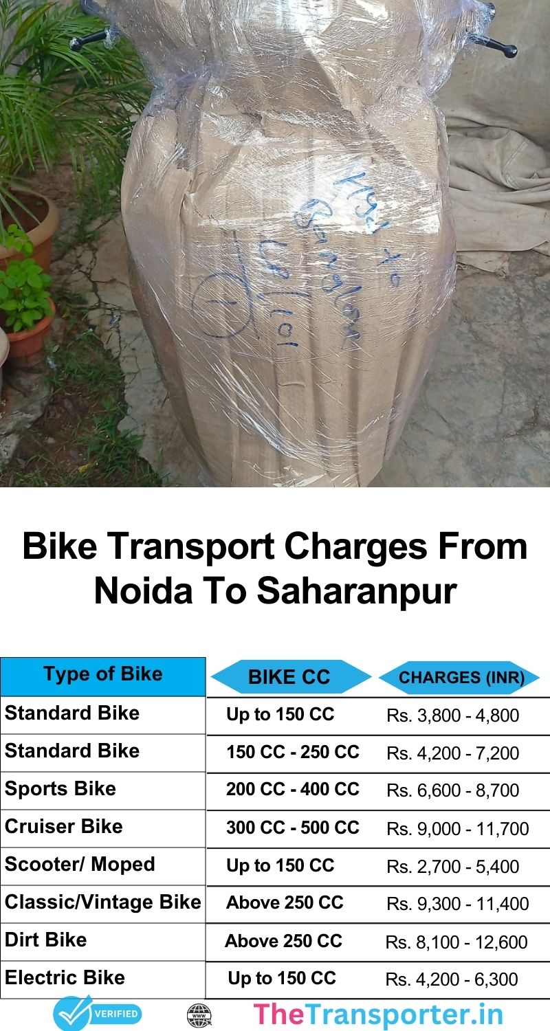 Cost list for reliable Noida to Saharanpur bike service with fast delivery options