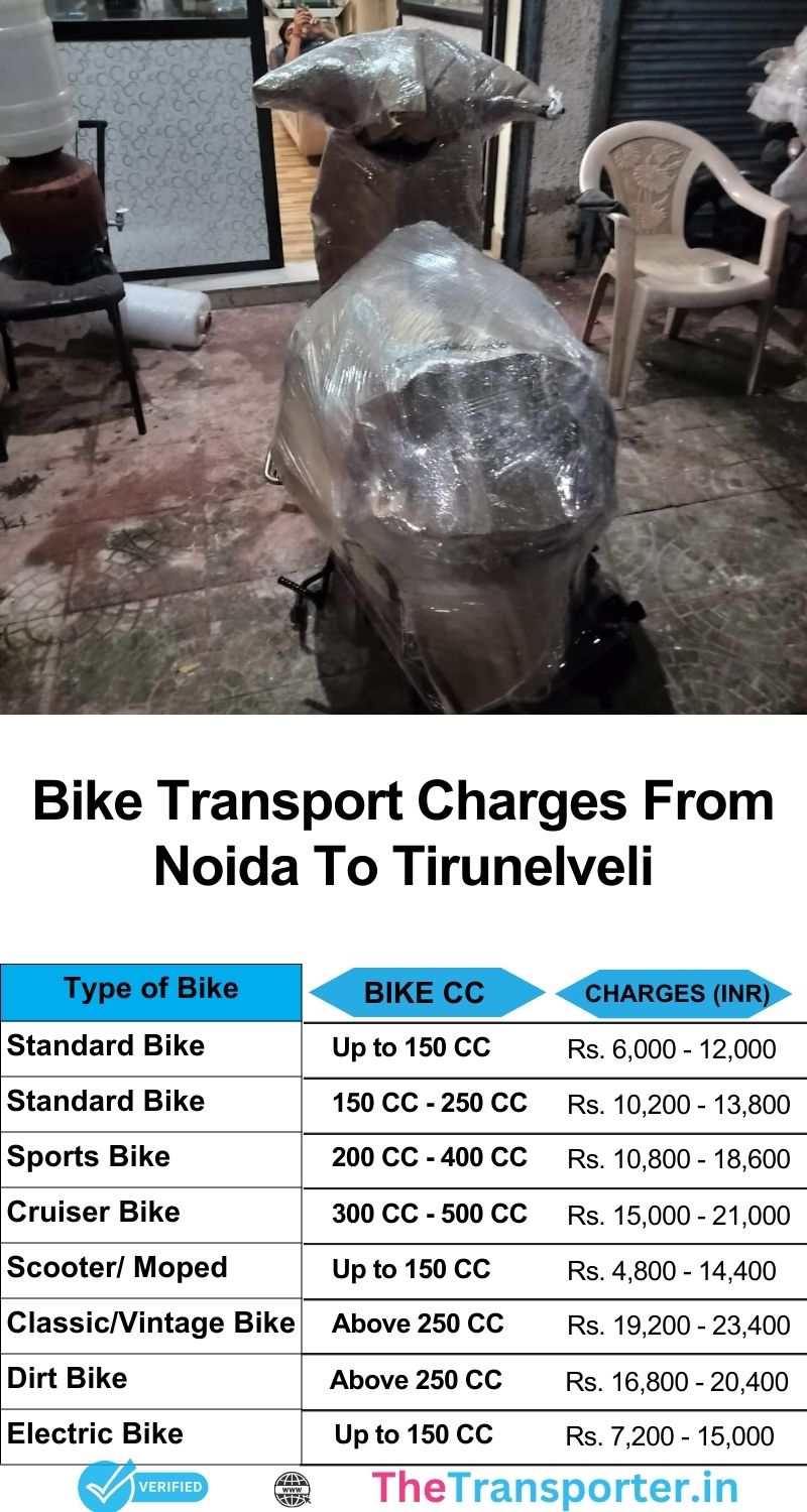 Updated bike service charges for Noida to Tirunelveli with route details and live updates