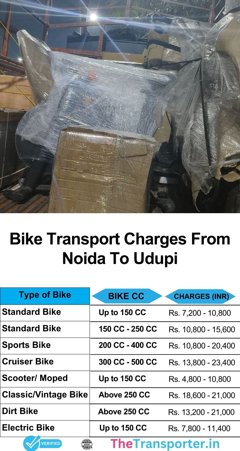 Noida to Udupi bike shipping cost with doorstep delivery and safety assurance