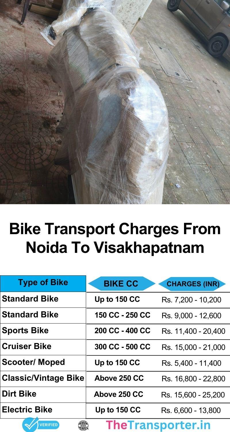 Bike shifting Noida to Visakhapatnam with low rates and verified support