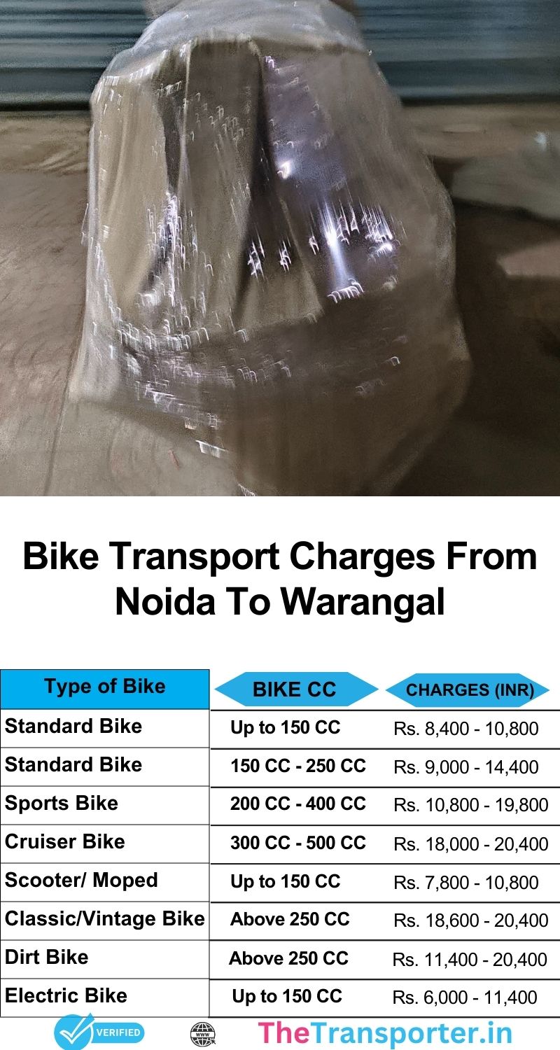 Noida to Warangal bike transport cost guide with real-time info and complete support