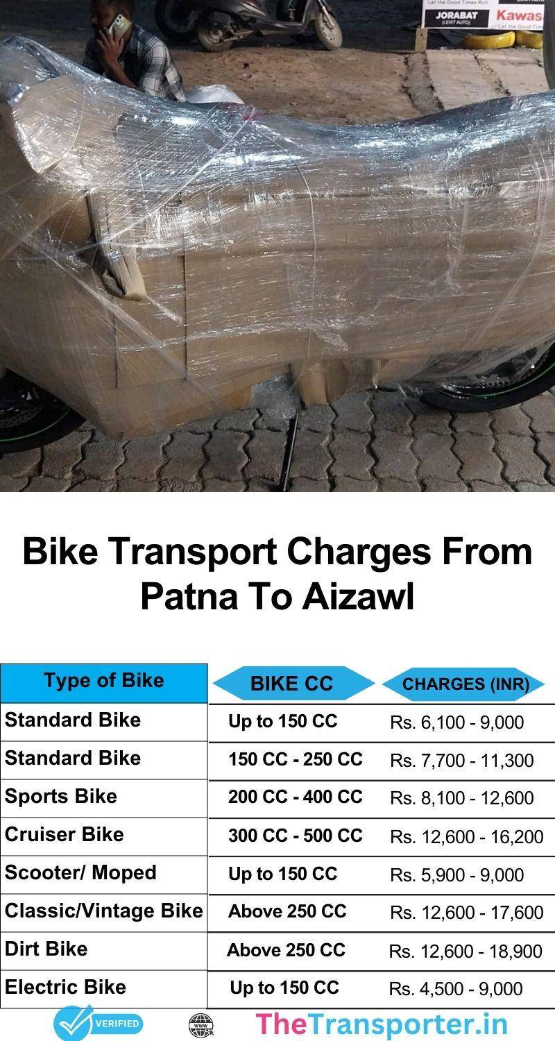 Bike relocation from Patna to Aizawl with all rates, packaging info, and estimated delivery